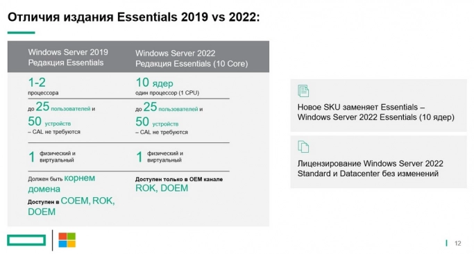 Microsoft Windows Server 2022. Рис. 6
