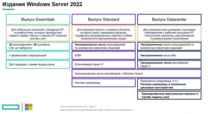 Microsoft Windows Server 2022. Рис. 5