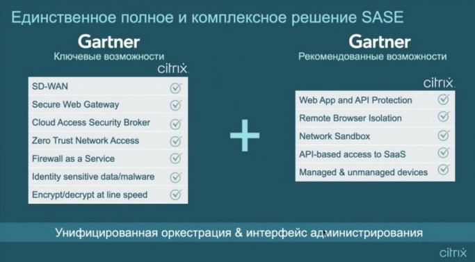Сергей Халяпин: «От SD-WAN до доступа c нулевым доверием. Citrix отвечает всем требованиям Gartner для SASE». Рис. 1