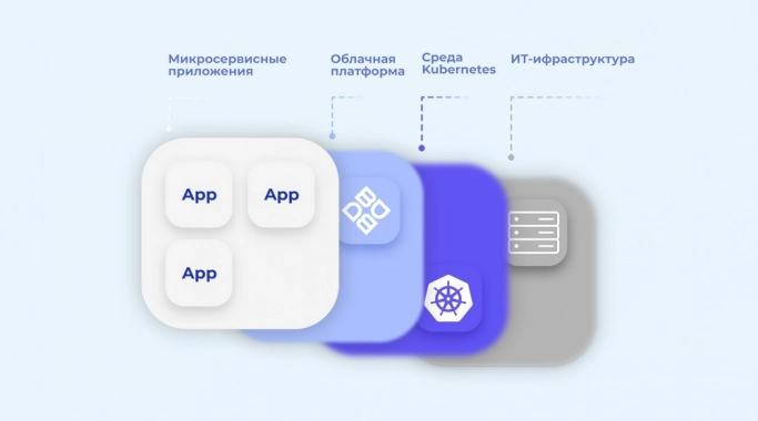 Российская облачная платформа dBrain: кластер Kubernetes в один клик. Рис. 7