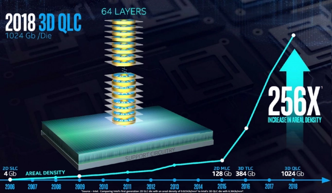 Intel рассказала о технологиях и планах. Рис. 8