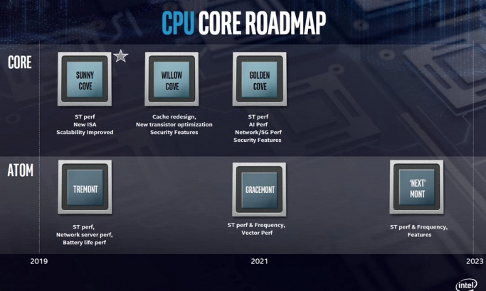Intel рассказала о технологиях и планах. Рис. 6