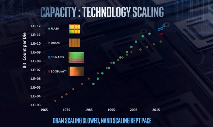 Intel рассказала о технологиях и планах. Рис. 7