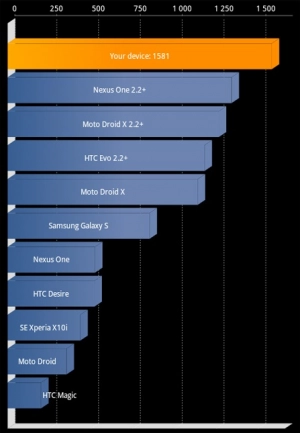 HTC Desire HD. Рис. 2