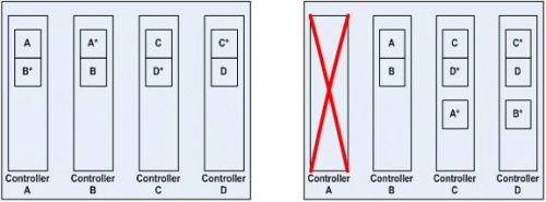 Continuous Cache Mirroring – новый подход к организации работы кэш-памяти. Рис. 1