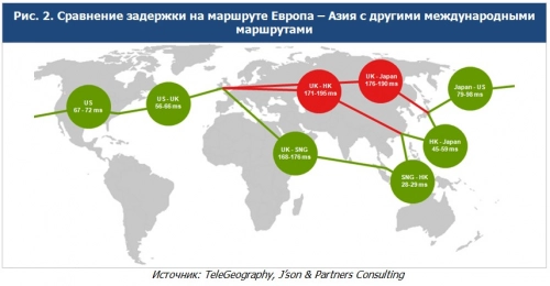 Общий спрос на международные каналы связи в России вырастет в 20 раз. Рис. 2