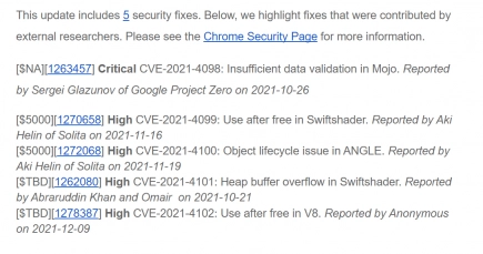 Google выпускает критическое обновление безопасности для Chrome. Рис. 1