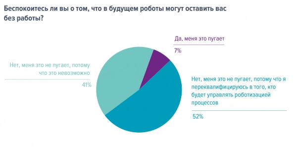 Автоматизация рекрутинга в российских компаниях. Рис. 13