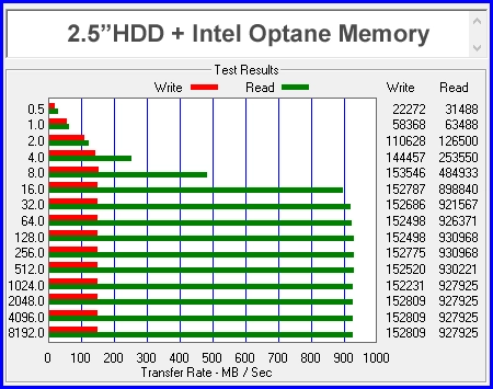 Как ускорить работу компьютера с помощью Intel Optane. Рис. 5