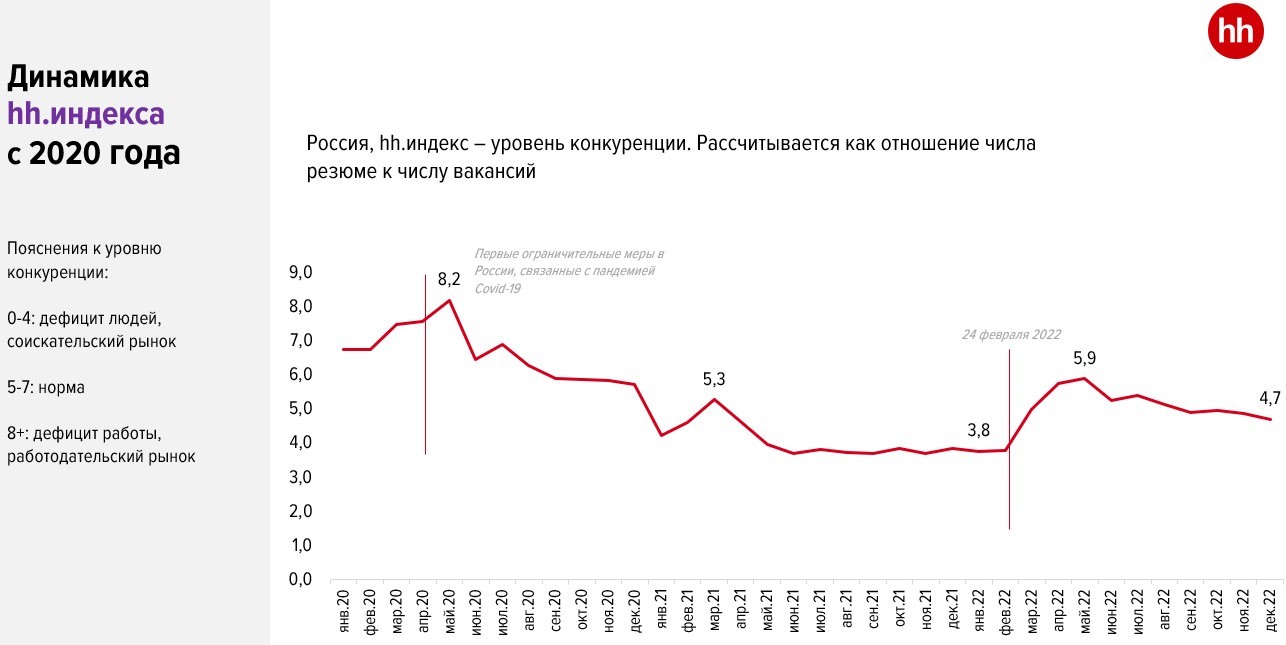 Левин прогноз на апрель 2024. Российский рынок труда в 2023 году графики. Рынок труда в 2022 году и прогноз на 2023 год. Реальность прогнозирования.