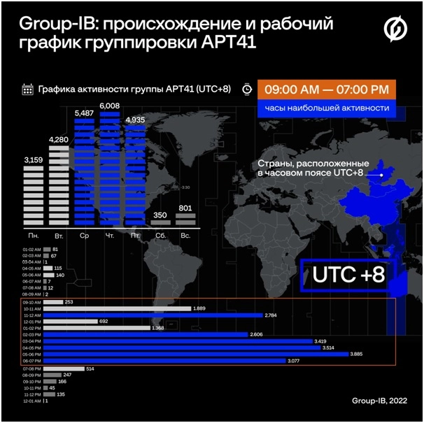 Group-IB выявила вредоносные кампании APT41. Рис. 3