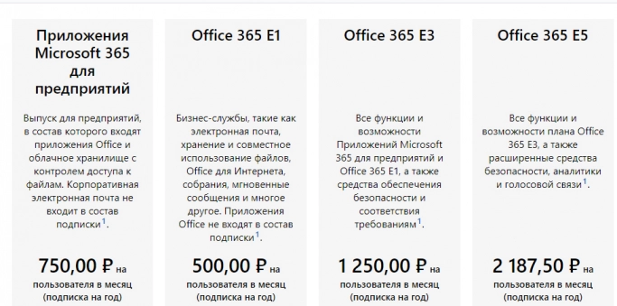 Поддержка Office 2010 будет прекращена 13 октября. Рис. 1