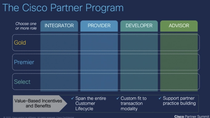 Cisco меняет партнерскую программу. Рис. 1