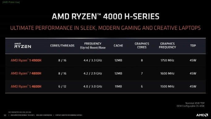 AMD представила Ryzen 9 4000H для игровых ноутбуков. Рис. 1
