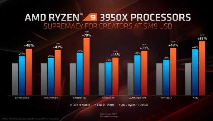 AMD выпустила третье поколение процессоров Ryzen Threadripper. Рис. 1