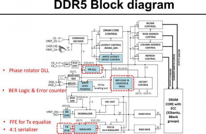DDR5: пора задуматься о памяти. Рис. 2