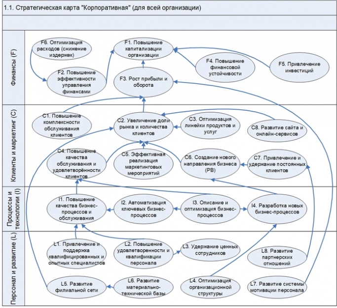 Цифровая модель банка и группы финансовых организаций. Рис. 2