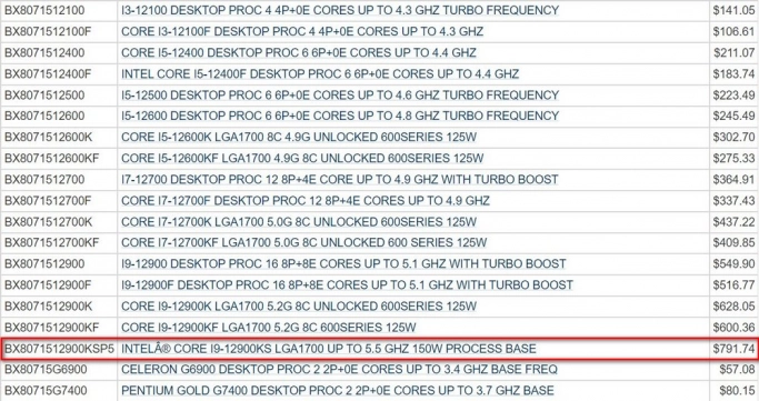 Intel Core i9-12900KS: возможная цена. Рис. 1